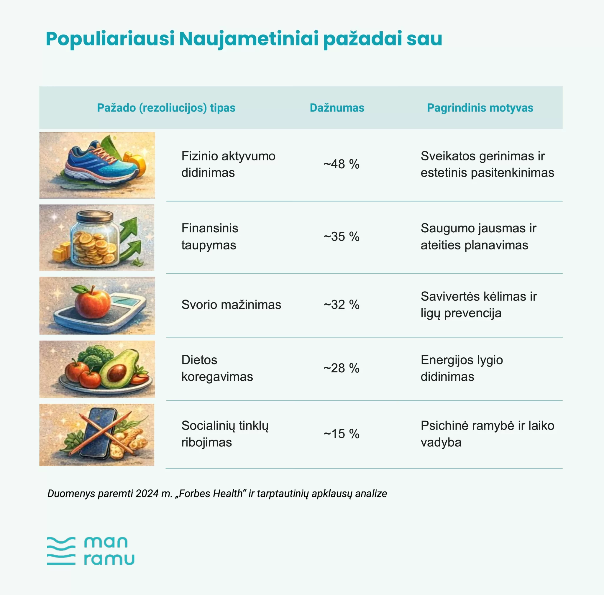 New Year's resolutions and peace